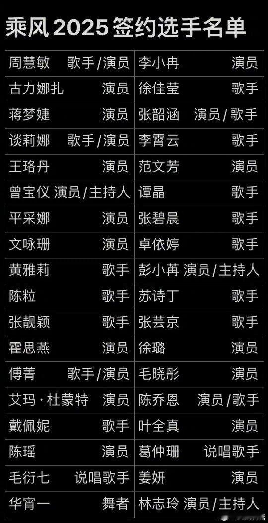 网传乘风2025签约名单   好家伙，也算是，大咖云集了 