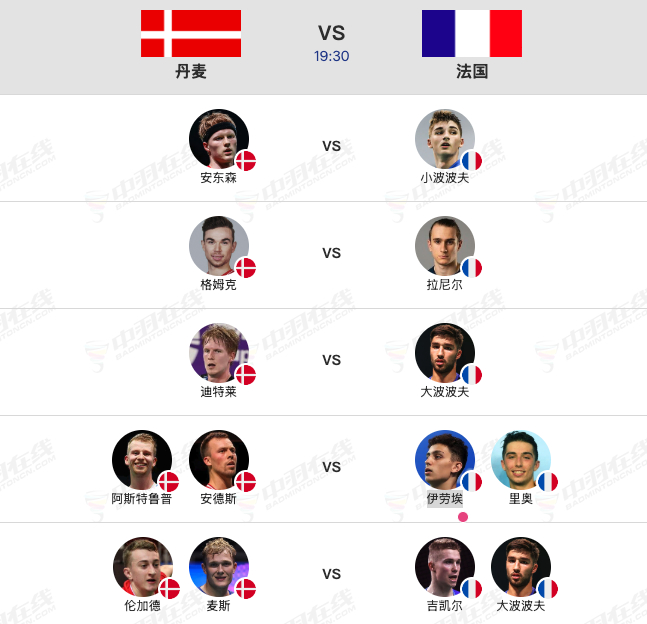 2026欧洲羽毛球团体锦标赛 19点30分男团决赛对阵：1、安东森🇩🇰 vs