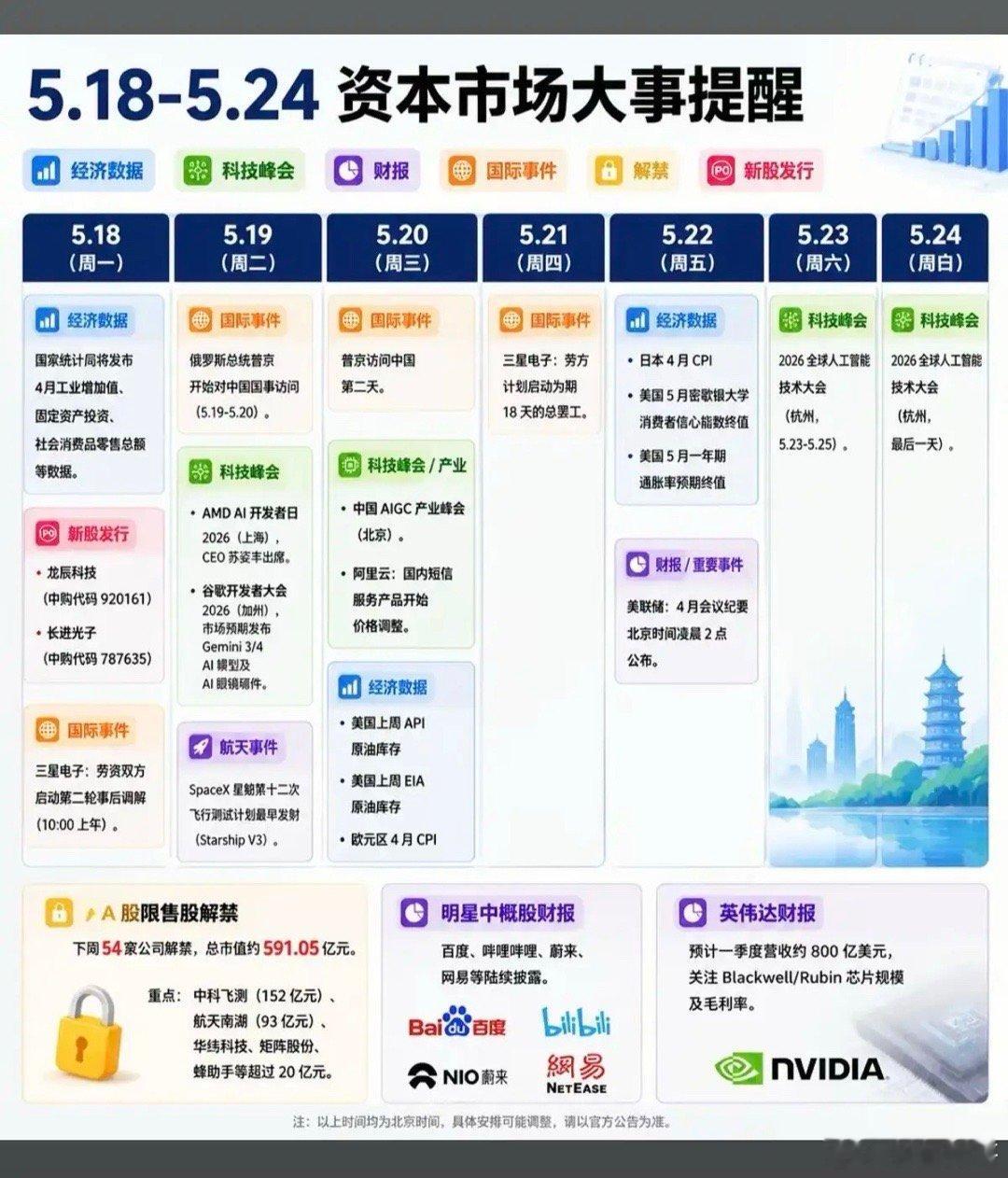 5.18～5.24  资本市场 大事提醒！1.大额限售解禁2.经济数据（国内外）