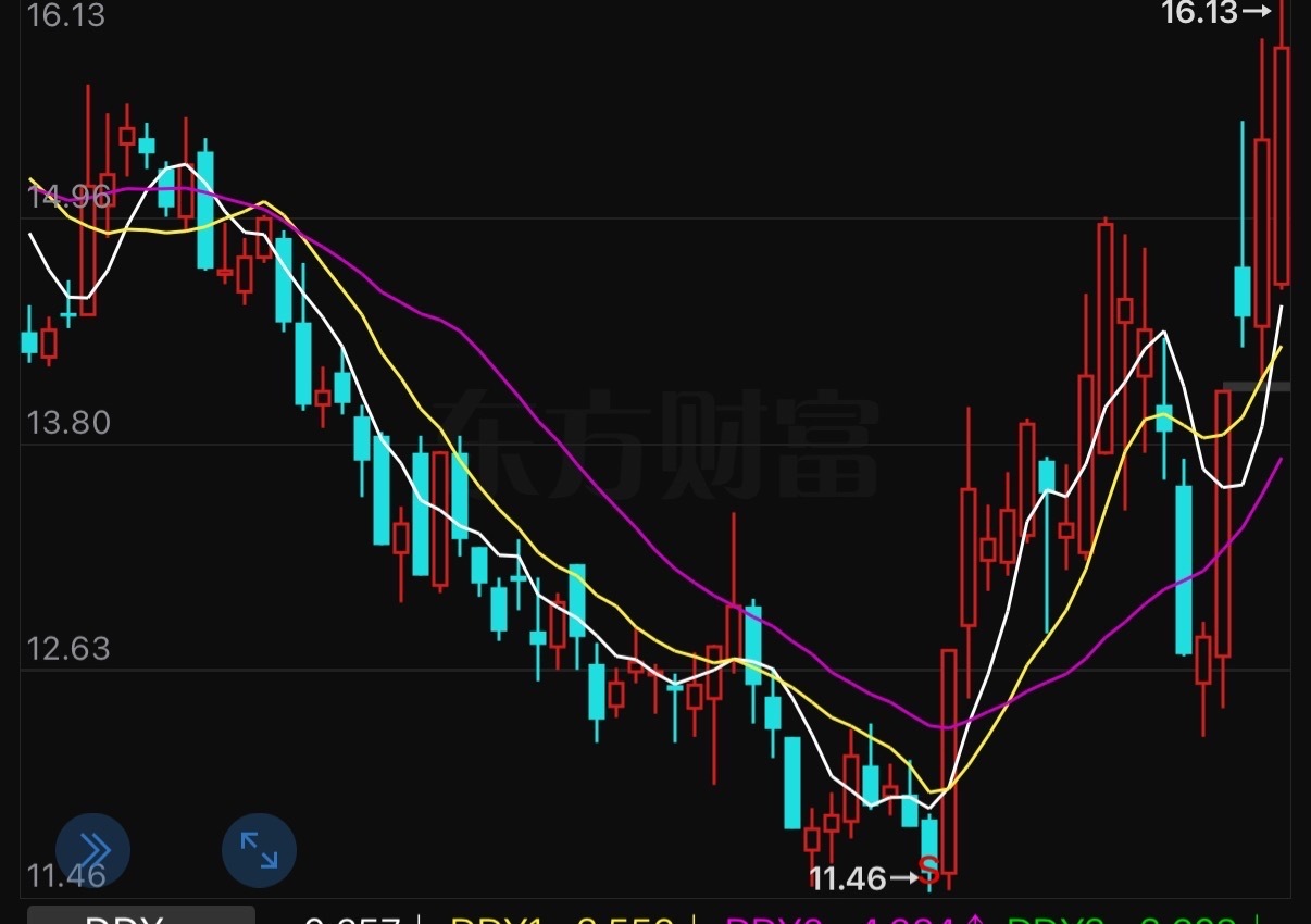 MCP概念股一.金融1.中科金财2.南天信息3.新大陆4.久其软件5.宇信科技6