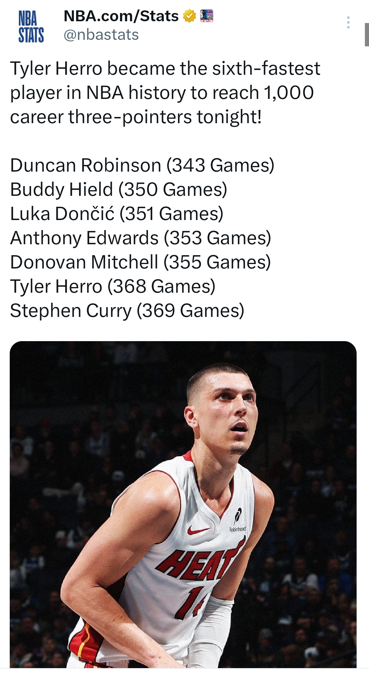 希罗成为NBA历史第六快达成生涯1000个三分的球员，最快的是邓罗nba