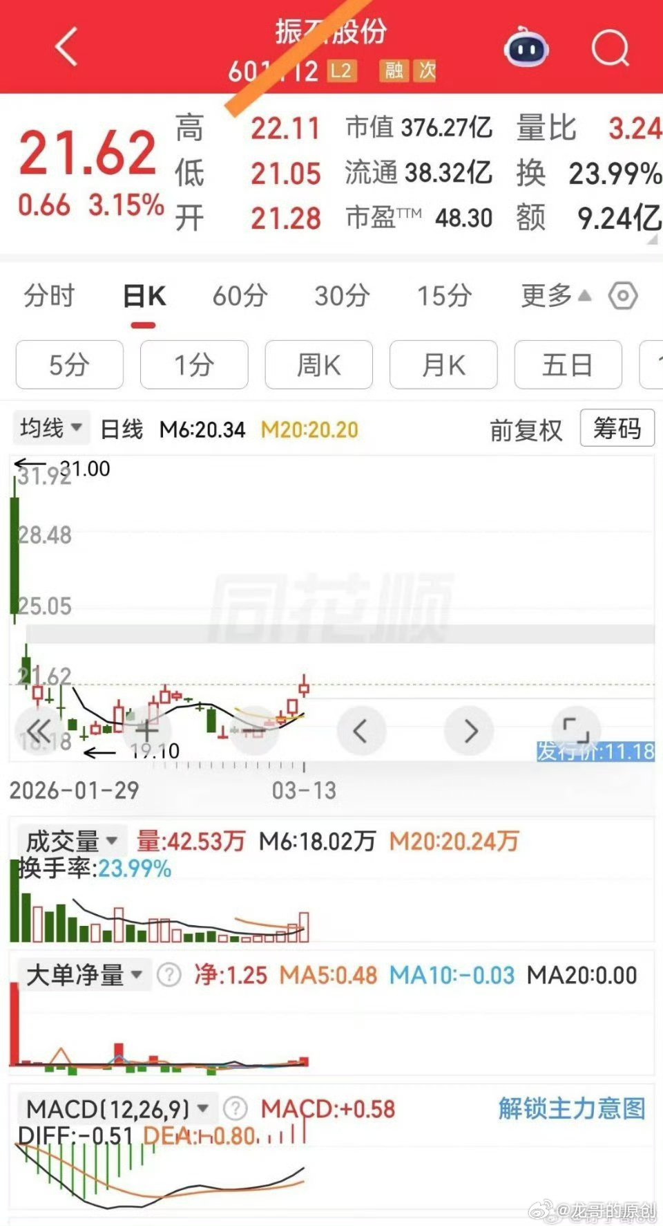 这几个次新股悄悄冒头谁能再创新高？ 🔥🔥 