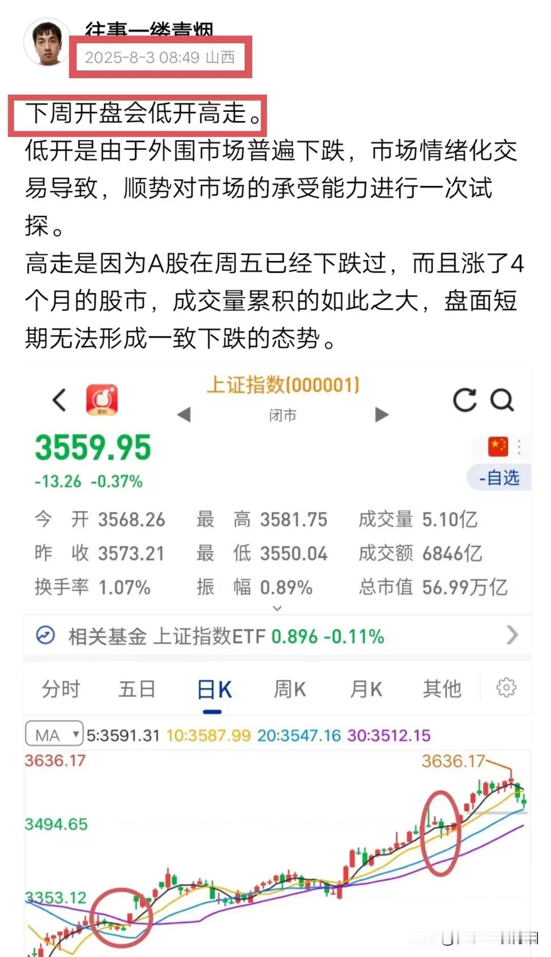 继续缩量继续涨。
有人要问为什么在这个位置会缩量上涨？
其实很简单，市场的声音还