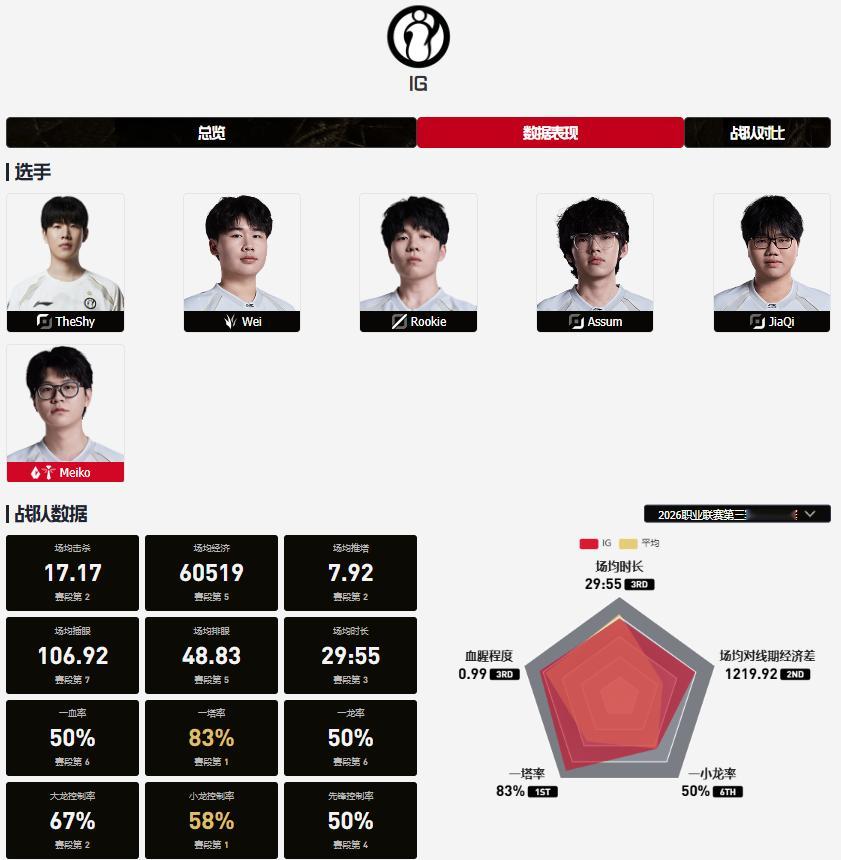 9月12日 LPL败者组决赛 AL vs IG 赛前前瞻🔮⏰ 今晚17:00，