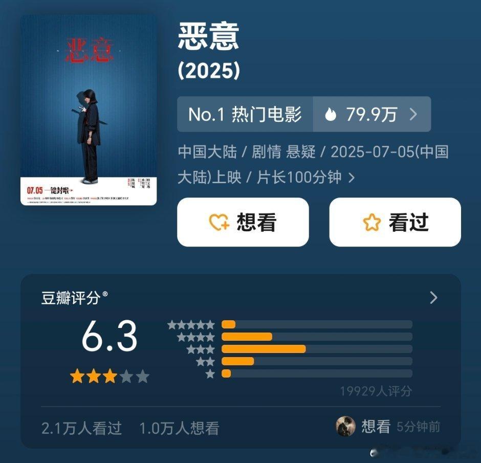 恶意开分6.3及格了[笑cry] ​​​