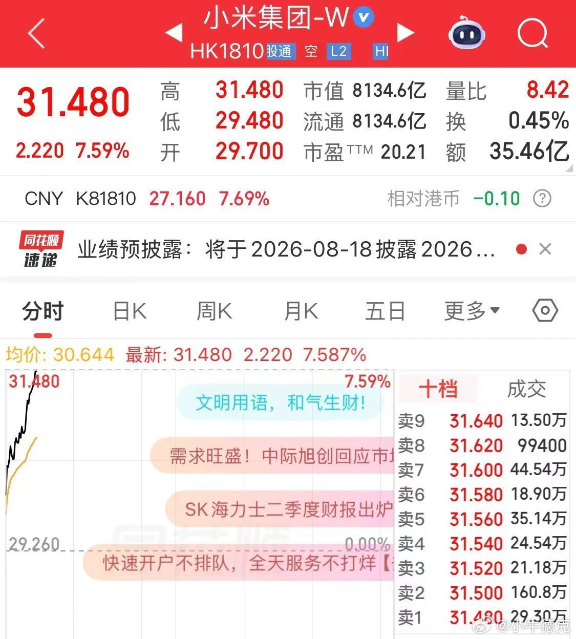 刚看还30呢，这又31了。 