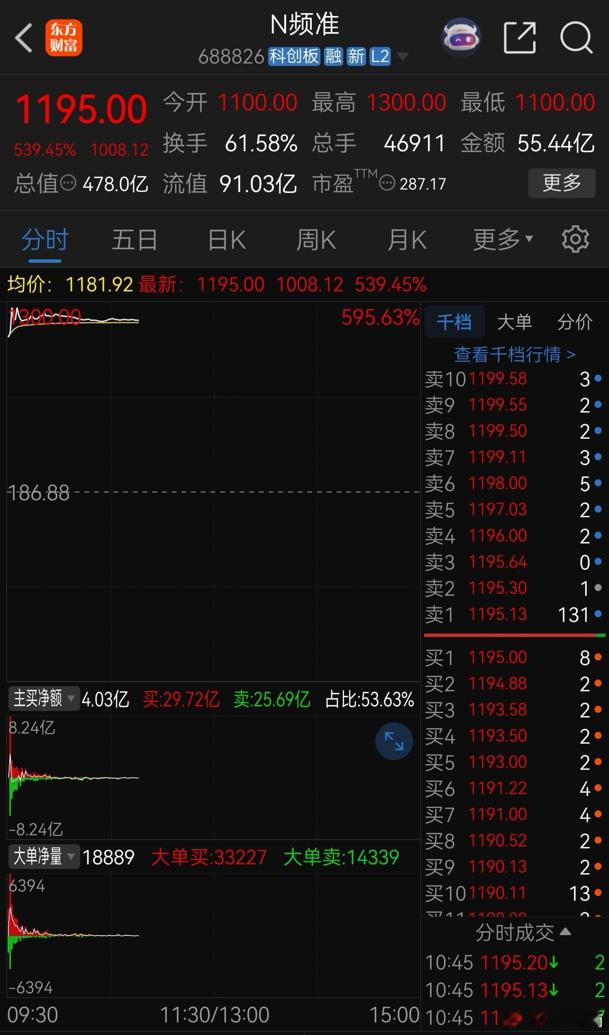 股民的福利中一签可赚50万，算是新股盈利的记录吧，宇树科技上市会打破这一记录吗？