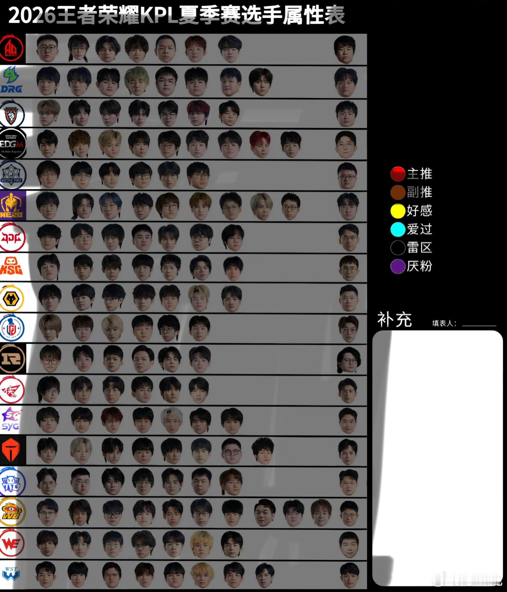 我的新属性图❤️🥰 