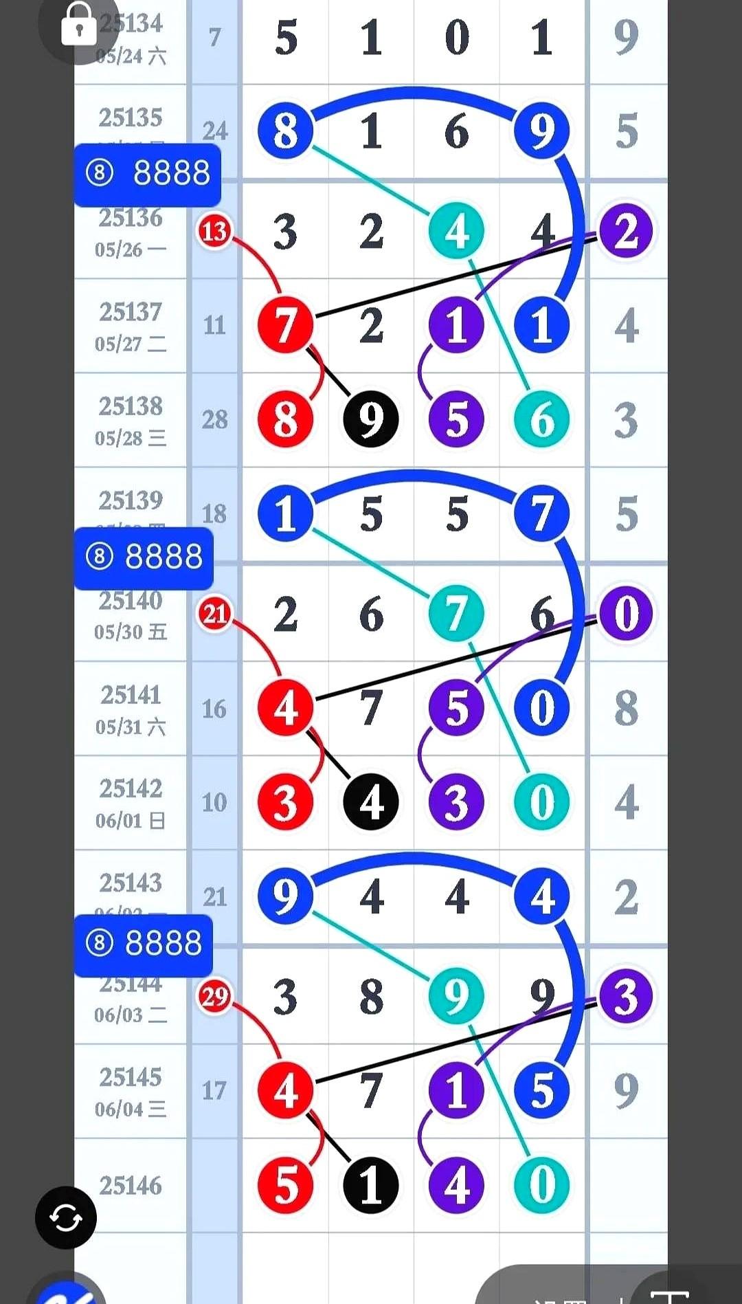 6月5日

道友

人生如棋，落子无悔。

昨天路过常去的奶茶铺子，发现柜台玻璃