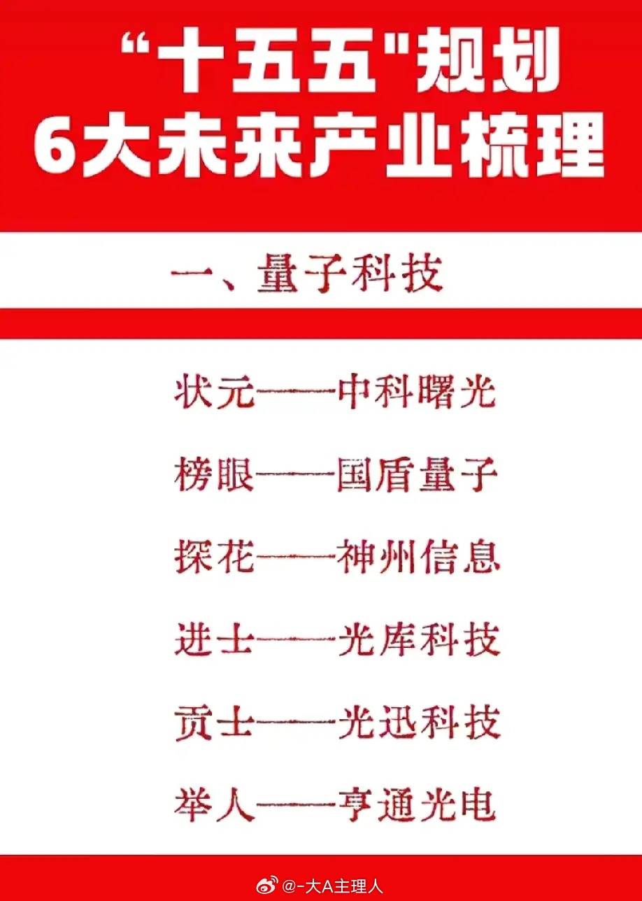 🔥“十五五”规划6大未来产业龙头榜出炉！从量子科技、脑机接口到氢能与核聚变，再