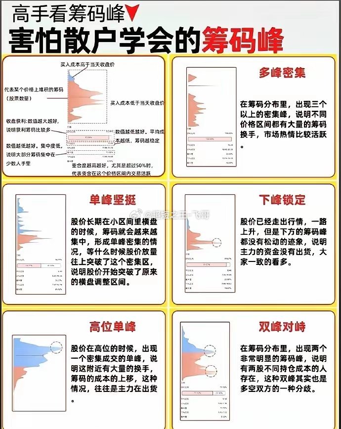短线之王，建议收藏。会帮到你们的。 