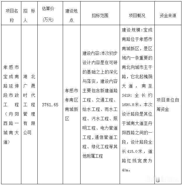 孝感宝成路城南大道段计划改造

近日，孝感市发布《孝感市宝成南路延伸段市政工程（