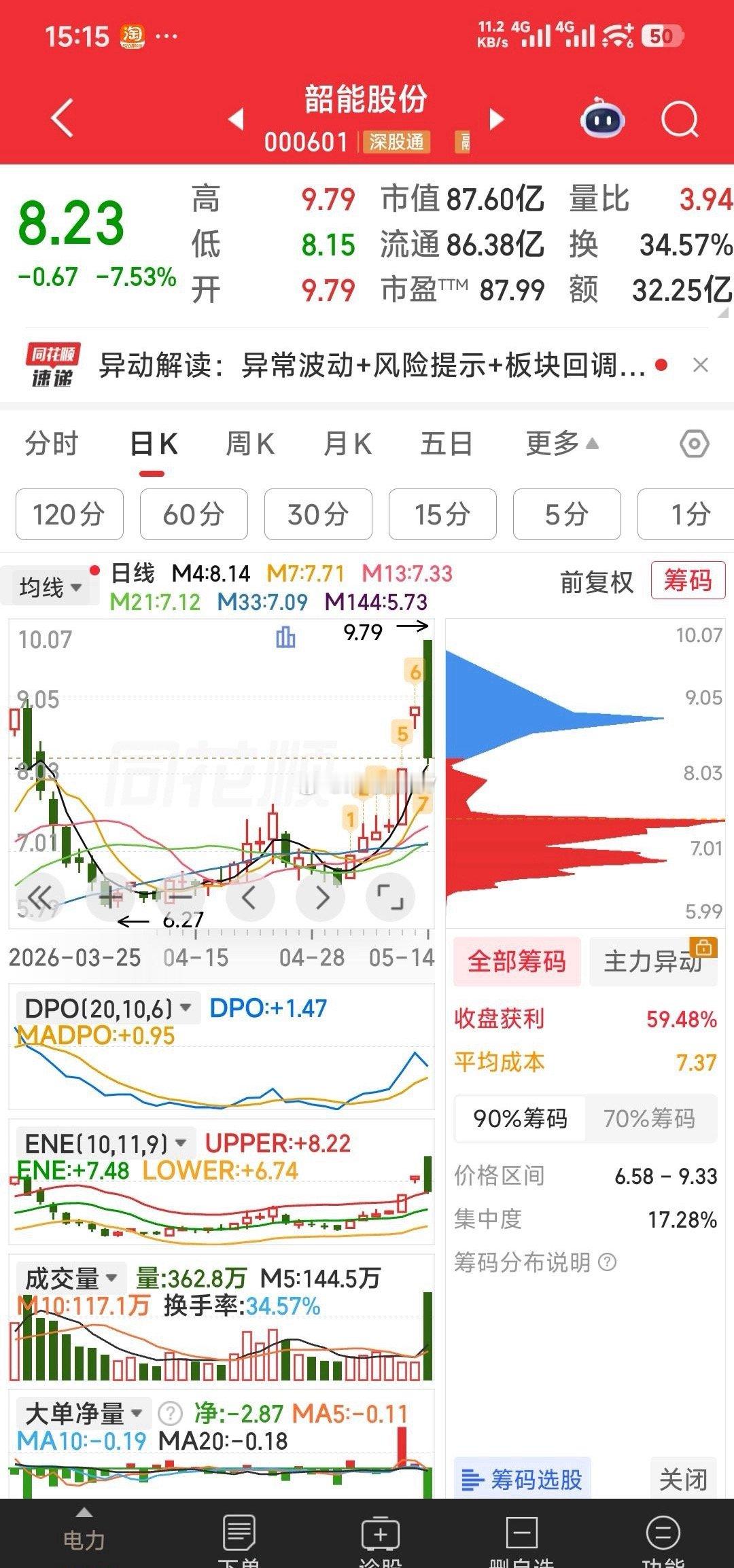 【明天计划】现手中五牛，明天准备去二牛再建仓三牛。（今天走了四牛）特朗普参观天坛