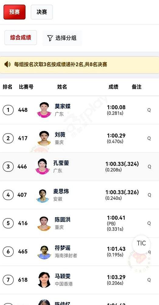 5年没输过，她竟然把冠军让给了闺蜜。

重庆站女子400米栏决赛，最后冲刺，国内