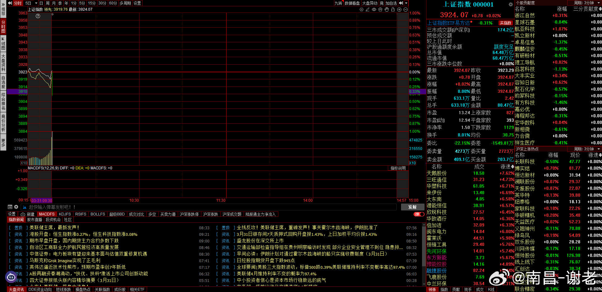 开的还行，能红开就不错了，看修复的情况咋样A股