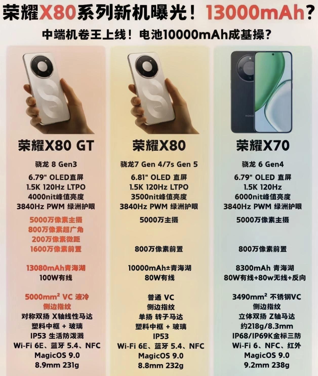 等等党这下赢麻了！荣耀X80系列这升级张真是要把牙膏挤爆了，等一等绝对不亏[灵光