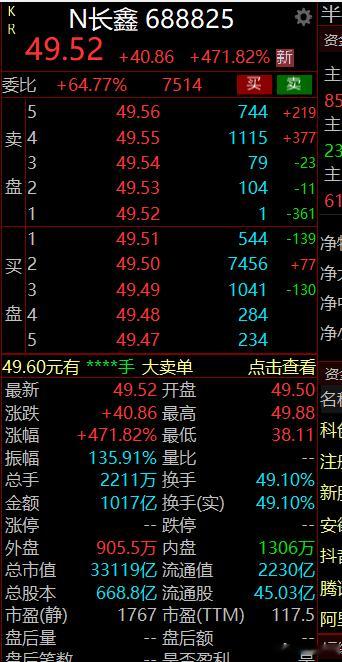 长鑫科技是疯了吗？日子不过了？ 