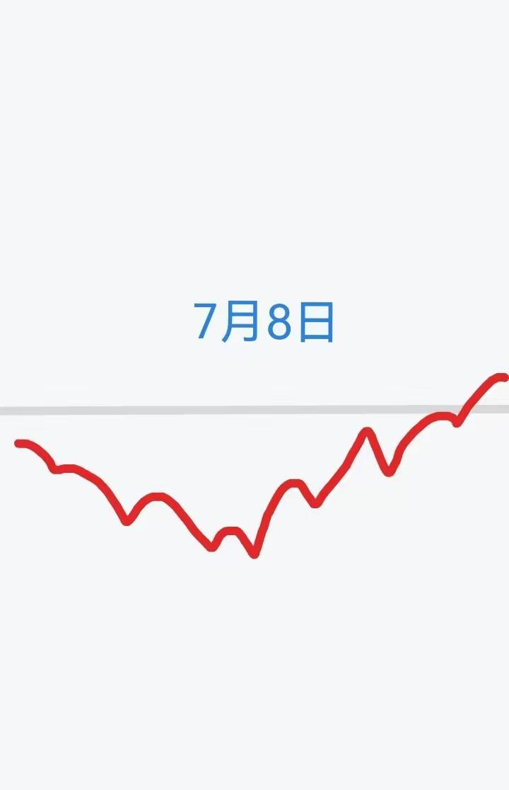 7.8日（周三）。昨天股市受外围和半年等因素影响，a股大盘出现了低开震荡大跌行情