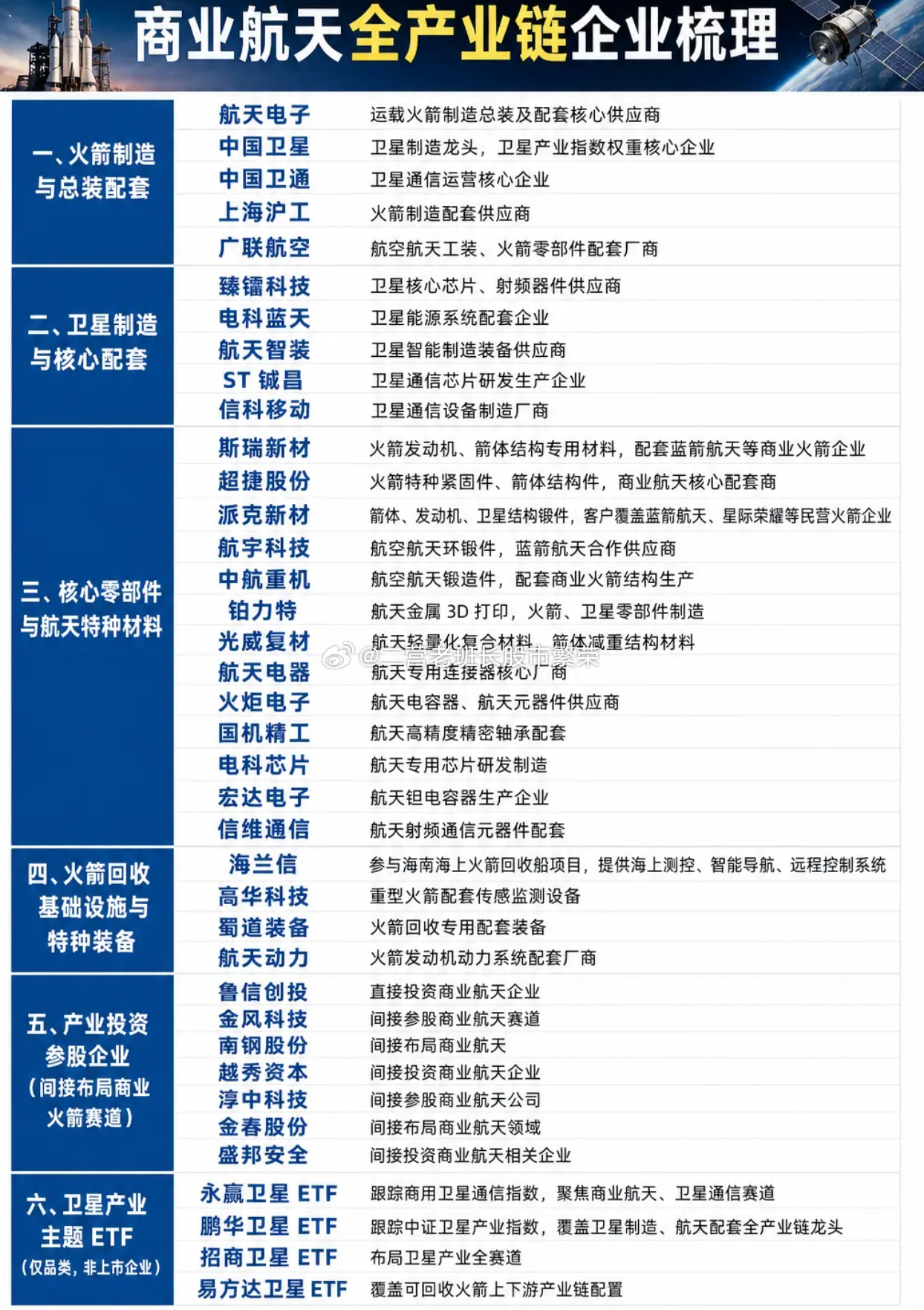 股票东方财富   长征十号乙已完成垂直转运至海南商业航天发射场2号发射工位，最新