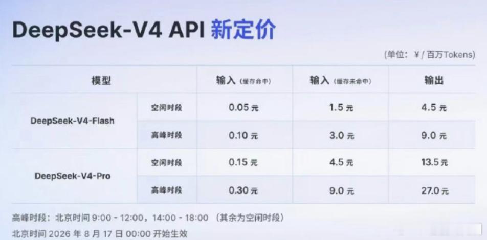 你会为省钱半夜用AI吗   现在做内容得用AI 辅助，写稿要的是即时反馈，你输一