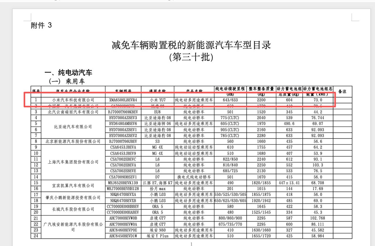 预测一下，新品发布会时间是5月21日晚7点。

产品除了YU7 GT、小米17 
