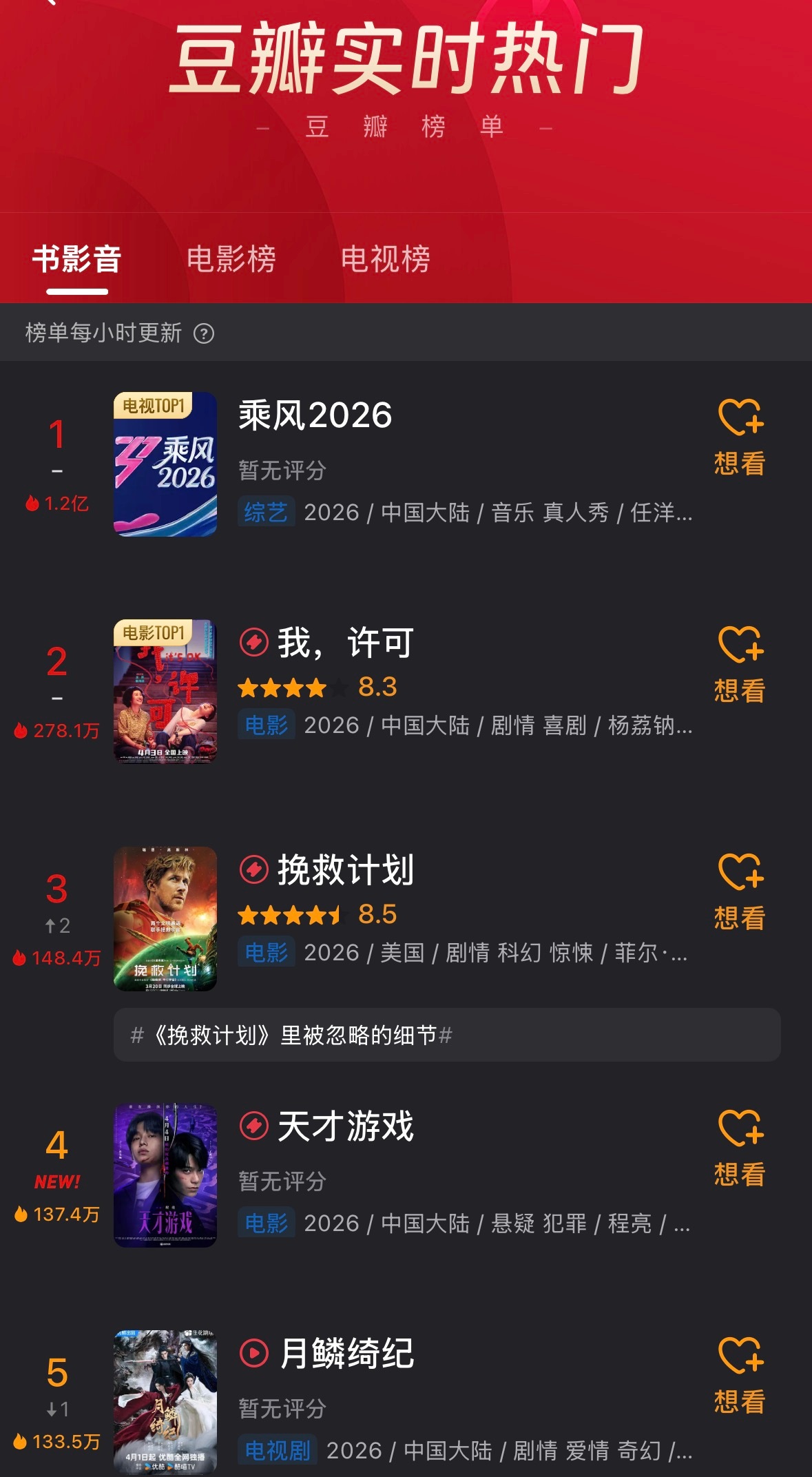 才十点半，浪姐豆瓣实时热度都1.2亿了而且今晚大家实力都挺强的，也没架吵，纯纯就