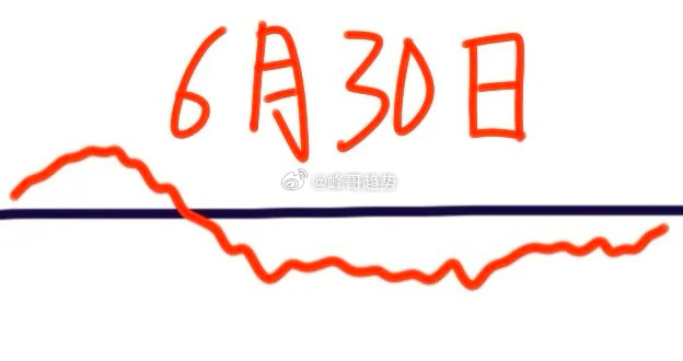 明天是A股本月最后一个交易日，大盘会怎么走呢？下面就是我的看法：请看图，预计到时