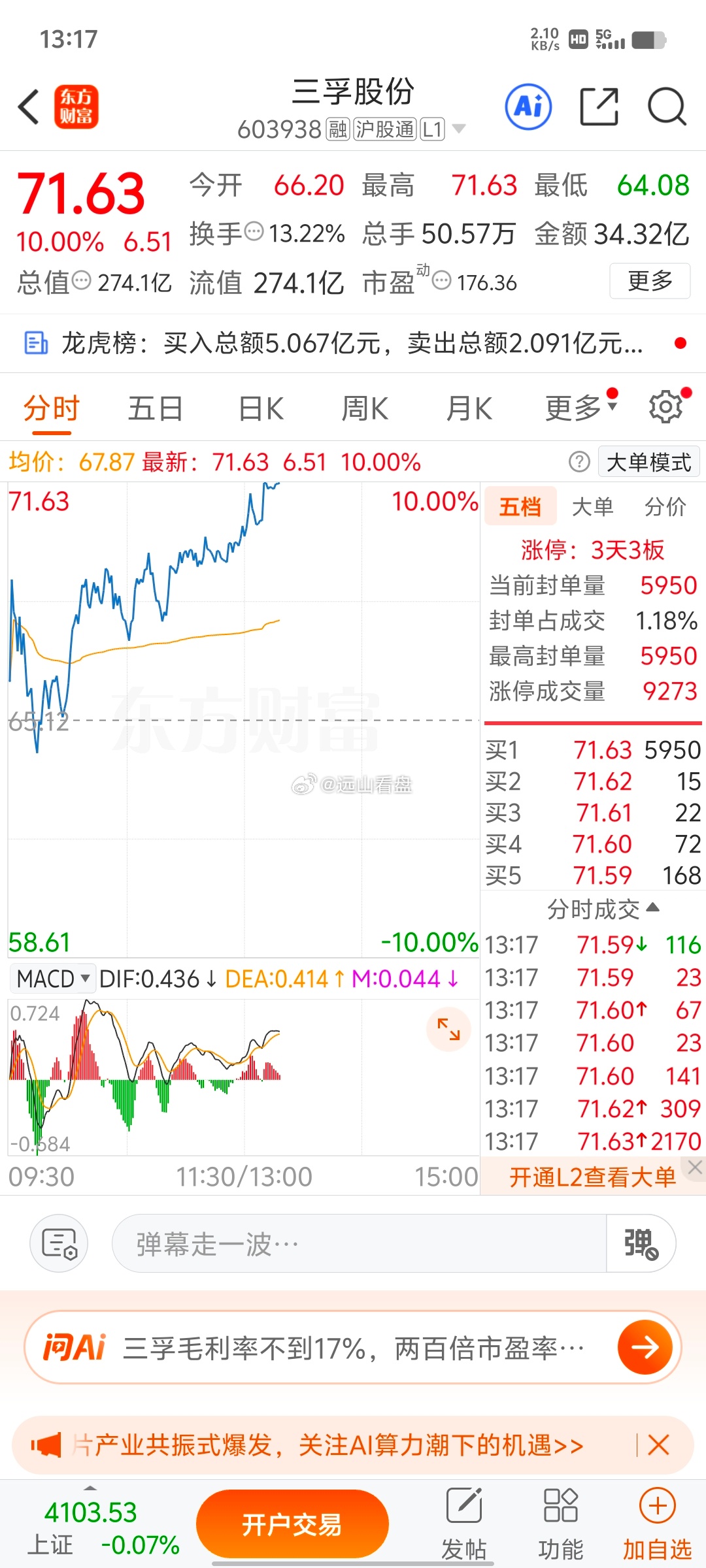 三孚股份 sh603938[股票]说了还行，明天给肉吧 