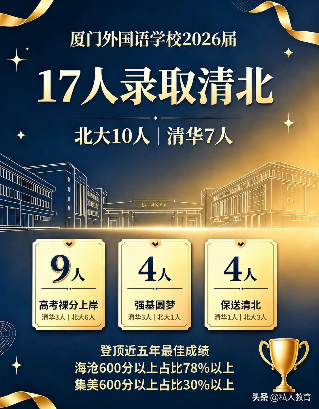 厦门外国语中学高考成绩牛逼