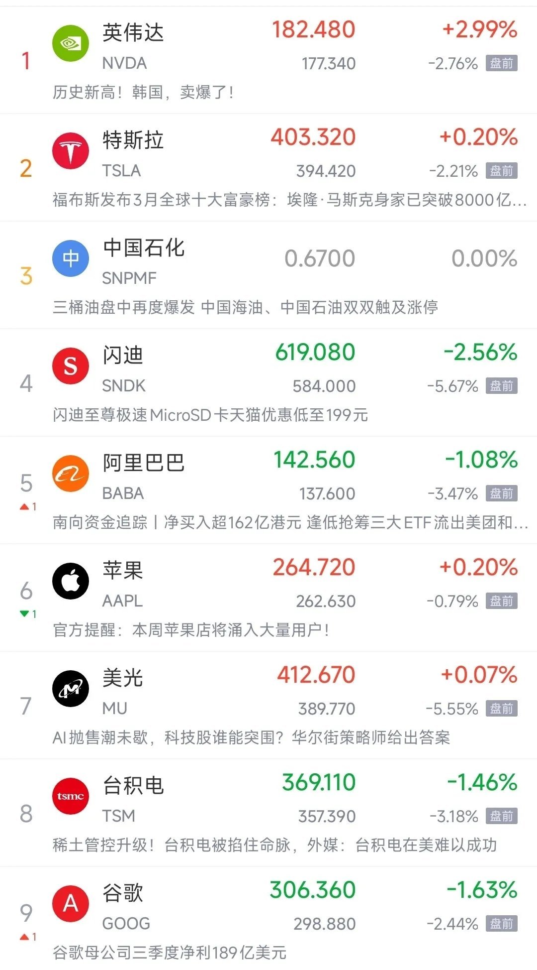 全球股市全线大跌，资本市场终究还是为地缘政治冲突买了单。今天A股虽然也大幅调整，