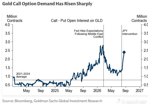 Goldman Sachs: We see significant upside