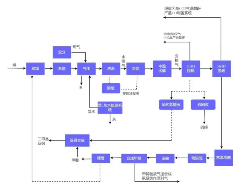 当合成氨从粮食的代名词转向零碳燃料的候选者，人类第一次拥有了在分子层面重构氮循环