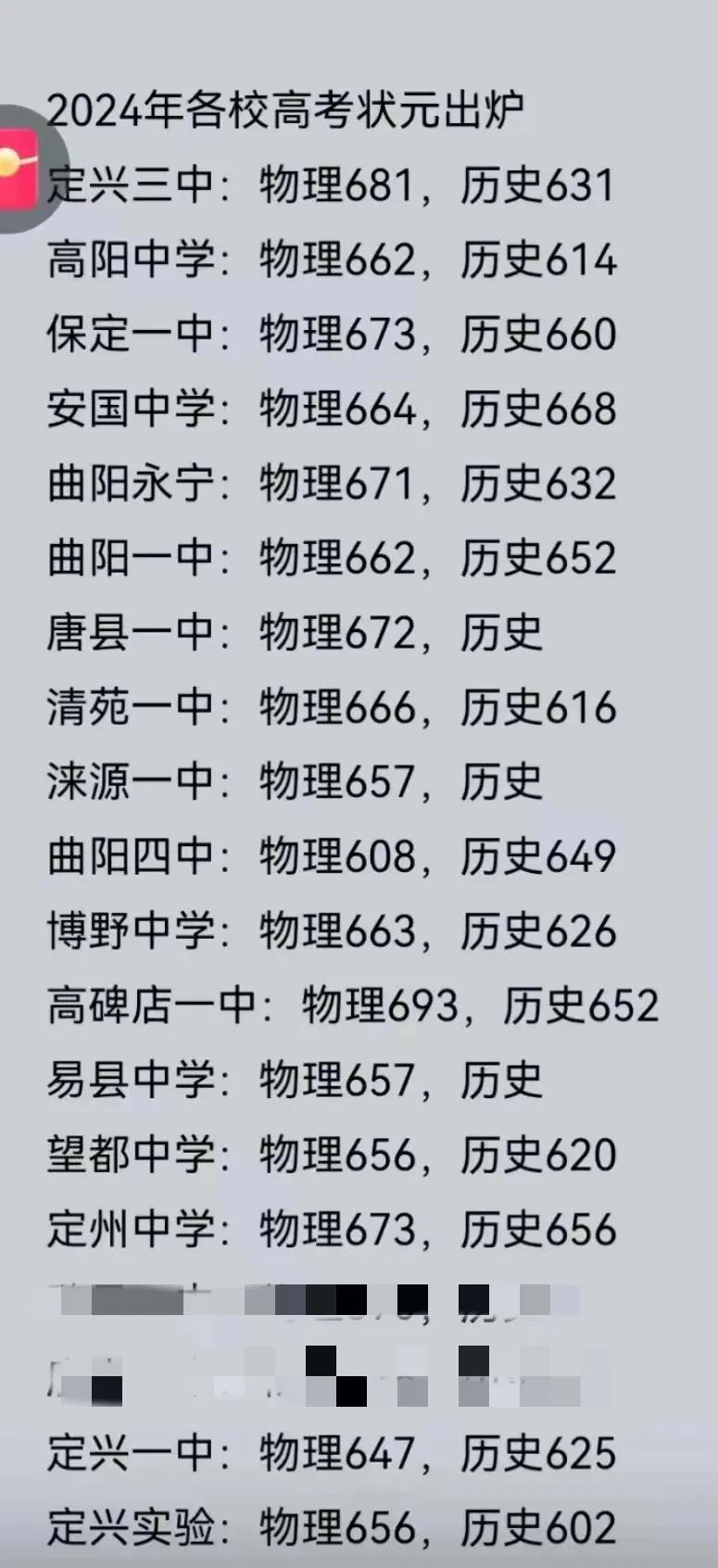 24年保定高考各学校状元统计，不知道是不是最终版。在生源不准外流的情况下，保定一