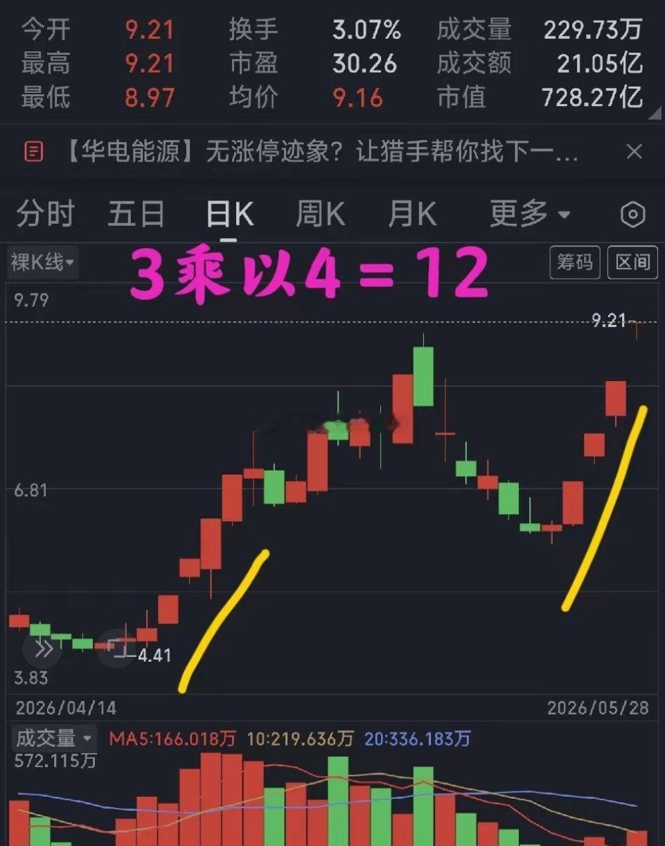 三句话，可以改变你炒股的方式！1，上升趋势的股票～不断有人在往里冲！2，下降通道