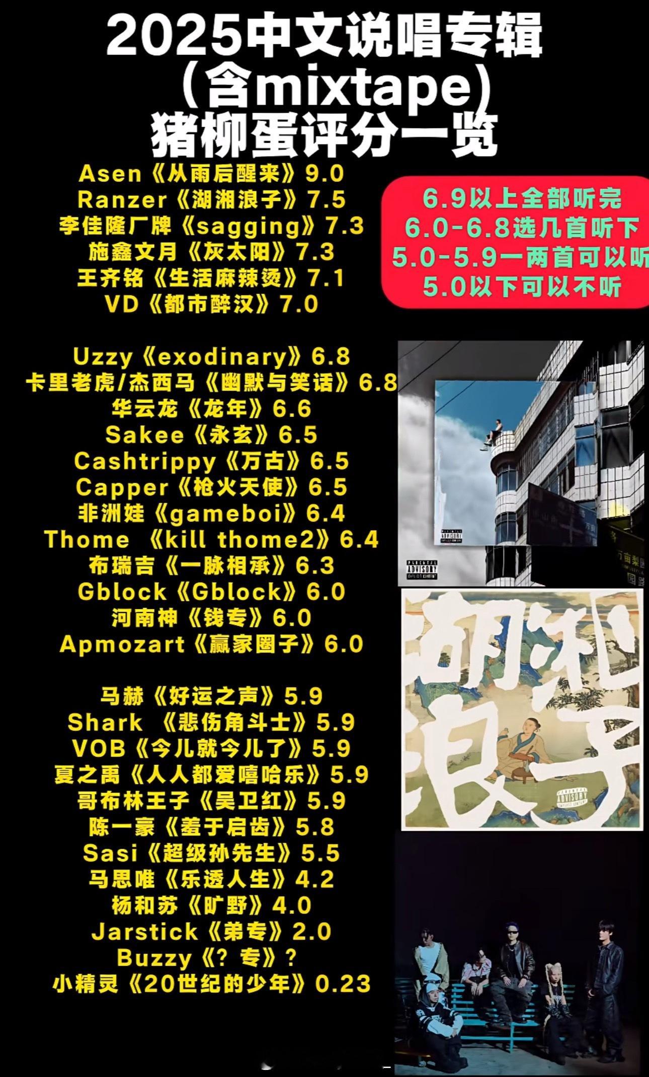 猪柳蛋给出2025中文说唱专辑排名！Asen第一、Ranzer第二、李佳隆厂牌第