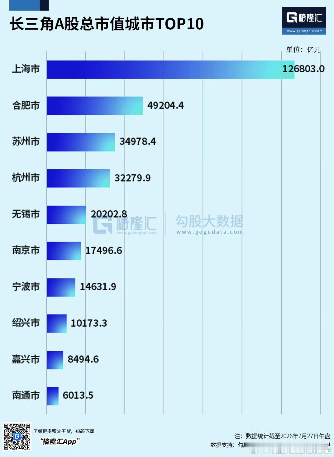 长鑫上市，合肥跃升 
