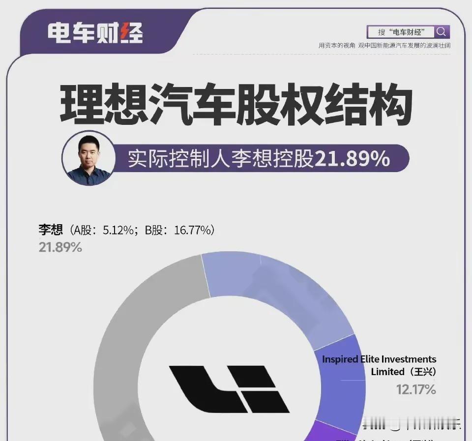 “李铁竟然持有理想汽车的股份！还有王兴持股比例这么高！实际控制人李想的持股比例比