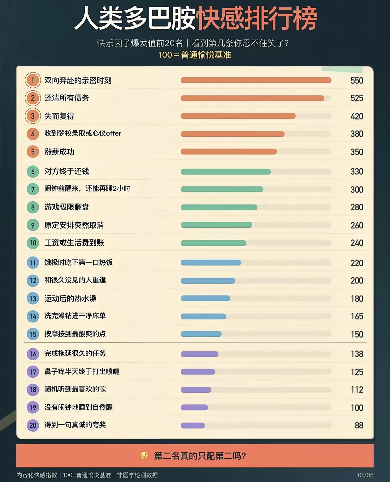 人生最快乐的时刻
排行榜
你觉得准确吗？