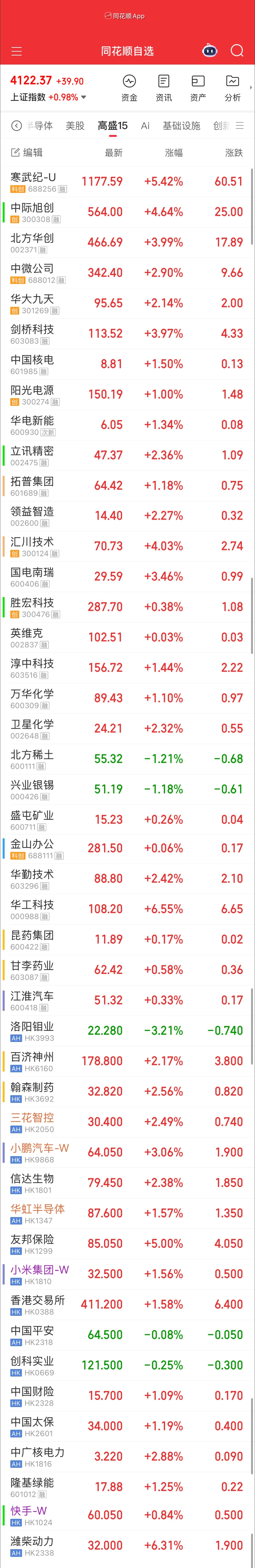高盛这个155规划有点东西啊。 