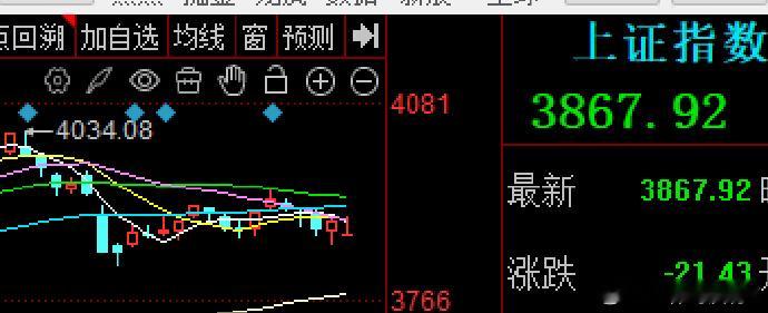 看到上周五美股大跌走势后，周末在隐隐担忧今天大A，在低开24个点后，早盘在保险等