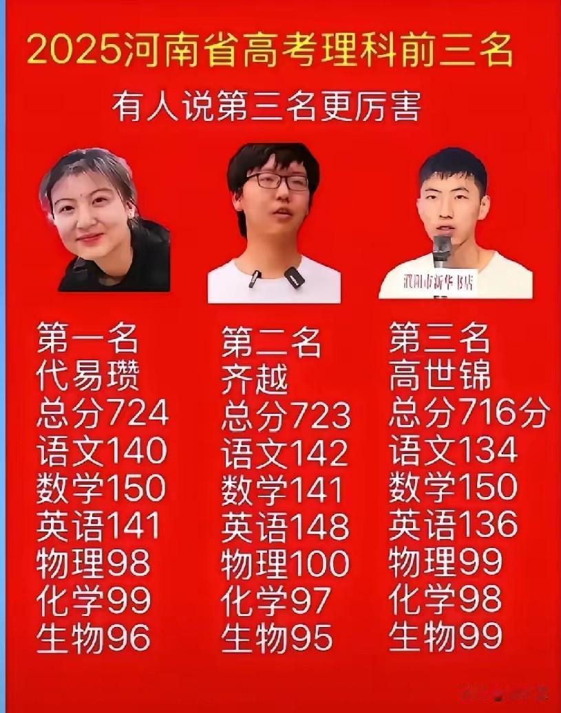 谁更厉害？网友说第三名最厉害，这个是2025年河南高考理科前3名，
从纯理科能力