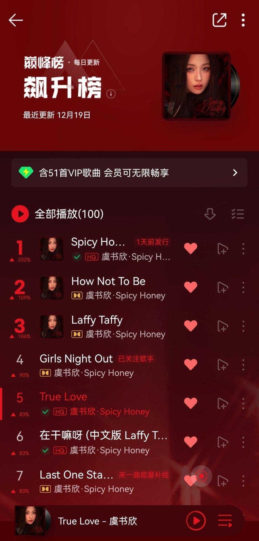 我家女王就这样屠榜❤️🔥🍯👑虞书欣 