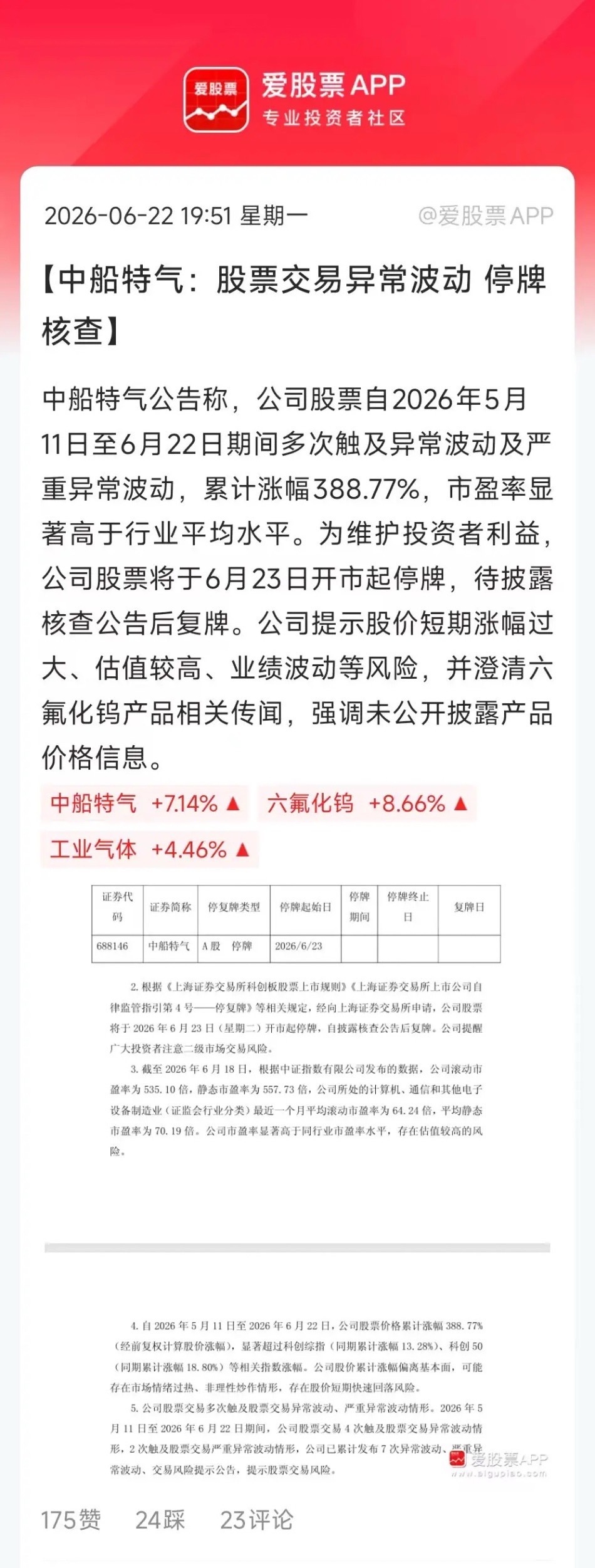 今年最牛的股票中船特气停牌了，年内涨幅近10倍。总市值2000亿，但一季度只赚了