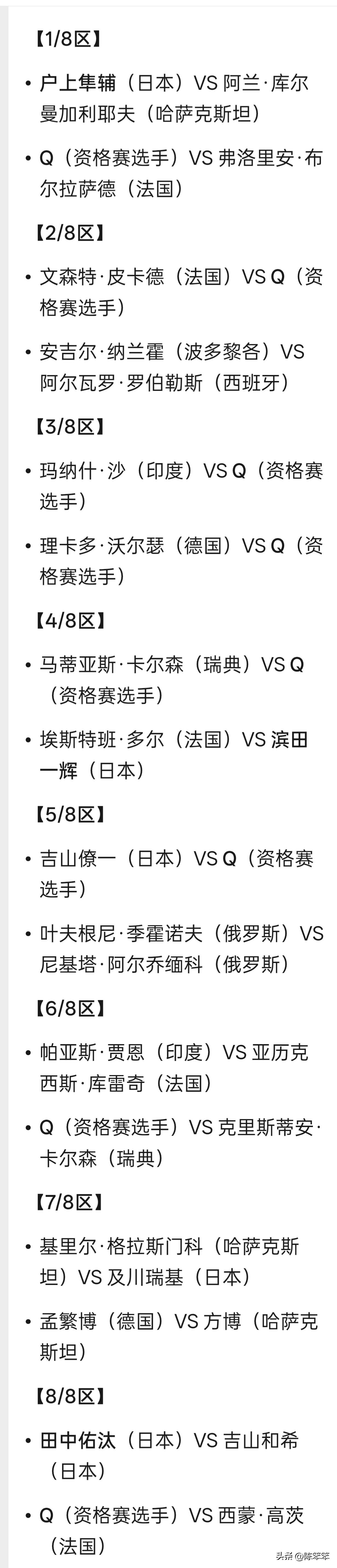阿拉木图常规挑战赛，方博首轮对阵德籍华裔。
方博的第四次WTT之旅开启，男单首轮