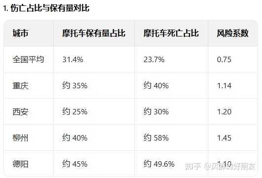 禁摩的法律依据是什么？是否与道路交通安全法相冲突?
中国目前明确不限摩或已解禁的