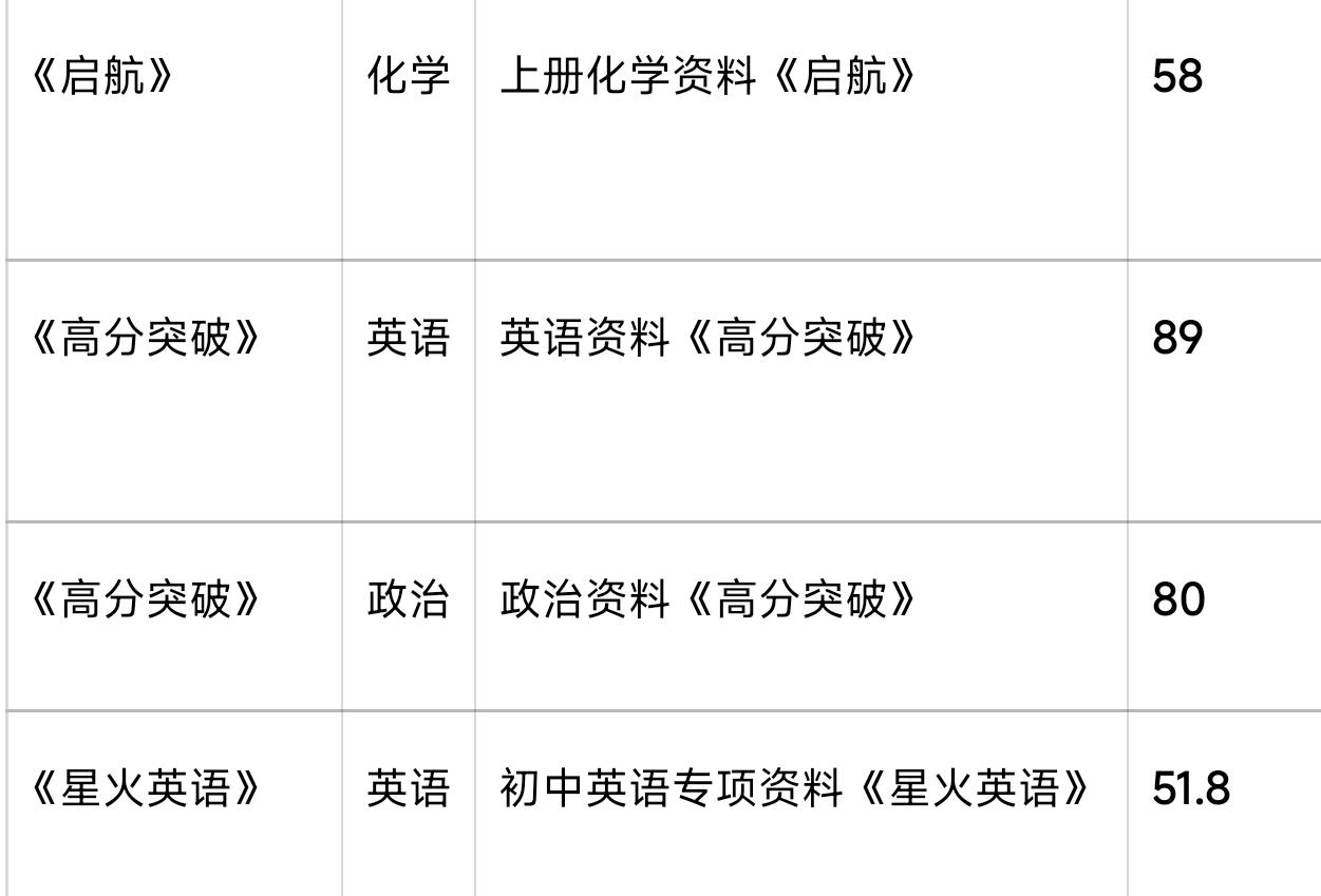 重庆一个家长举报家委会二年半收入 18.18 万班费。该班 46 名学生，平均每