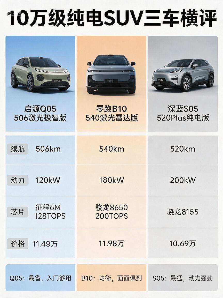 长安启源Q05 506激光极智版为前置前驱，CLTC续航506km，搭载激光雷达
