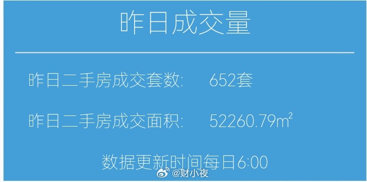 财小夜早报【07月18日 早上好☀】昨天上海二手房成交652套，7月累计1240