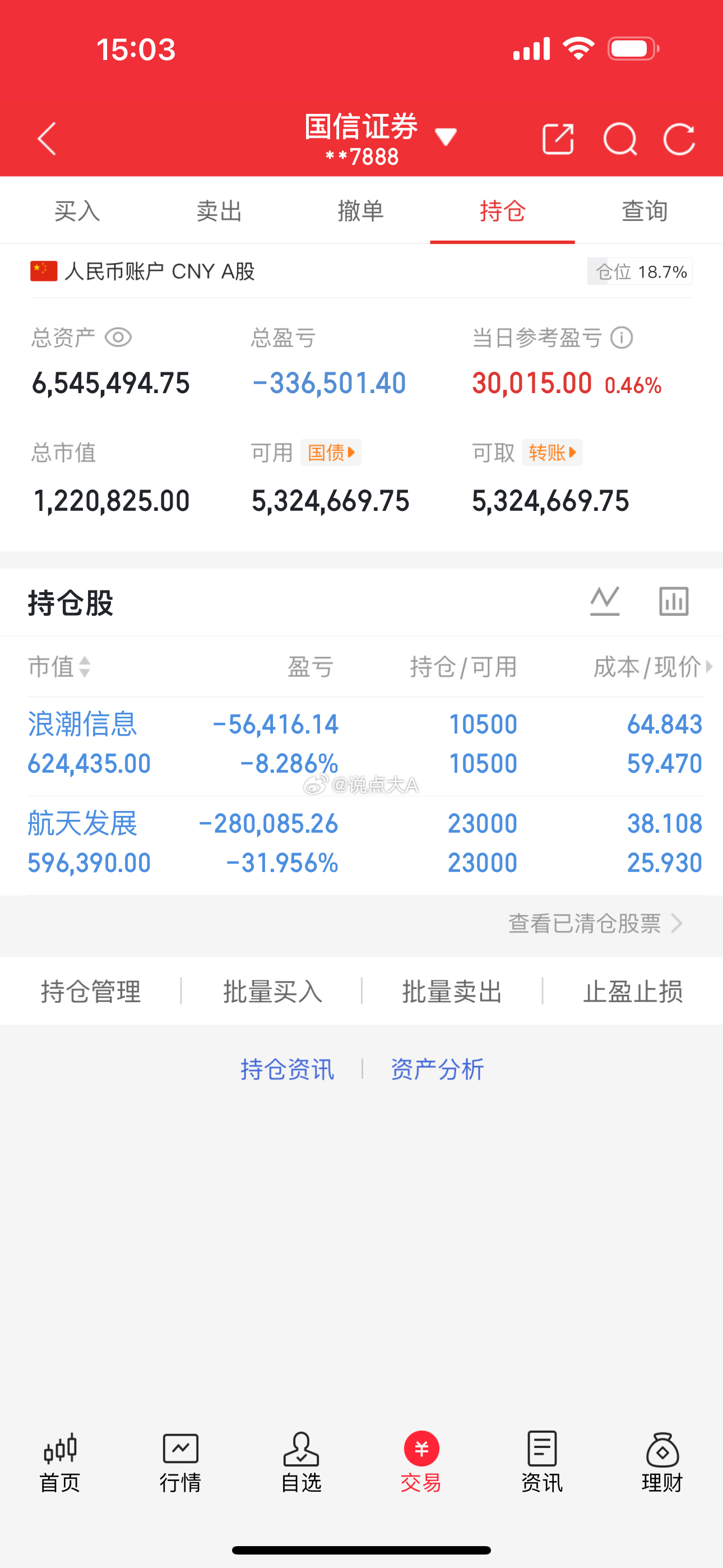 250万本金剑指1500万！一年6倍神话，今日正式启航（第151天）🔥 持有：