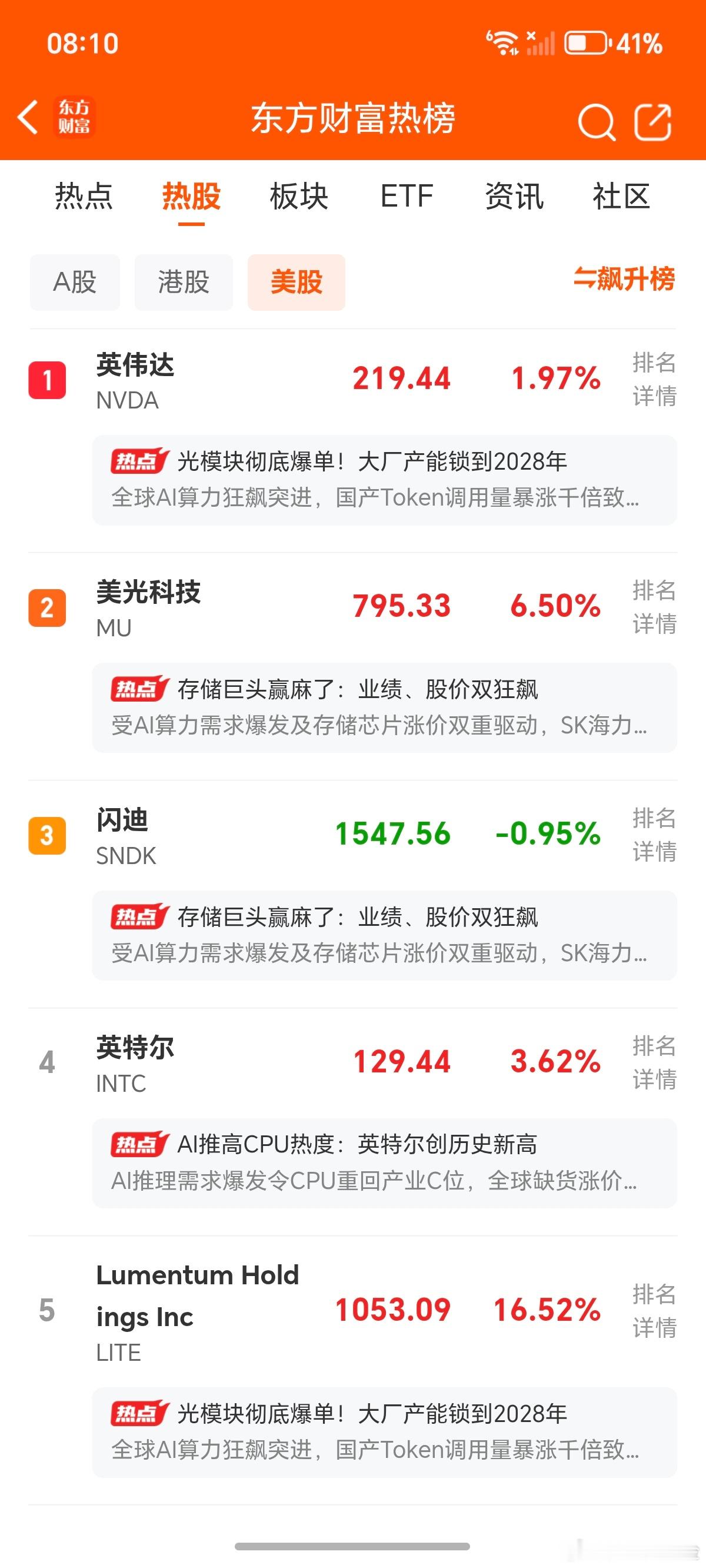 美股的光、存，继续疯。 